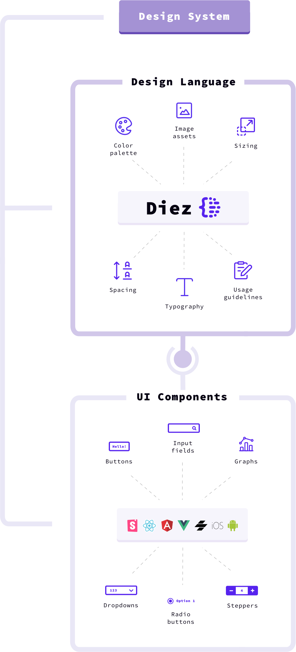 design system examples